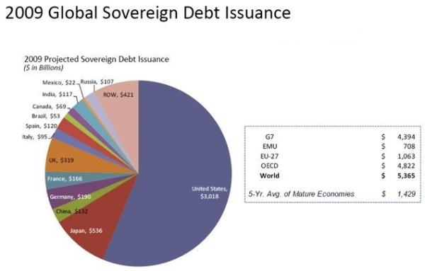 global_debt global_debt
