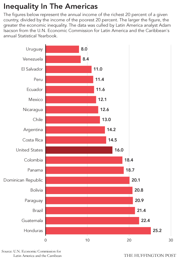 wealthinequality