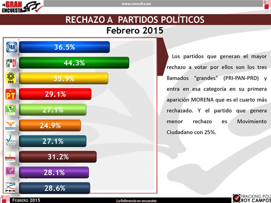 Mitofski-Feb2015_GranElectoral_Page_08